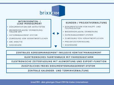 brixxCRM: Das Cloud-CRM für kleine Unternehmen